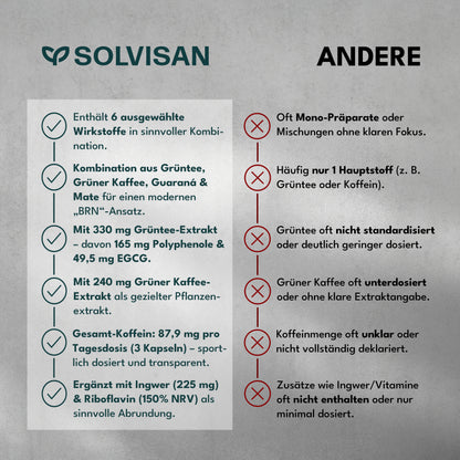 SOLVISAN SLM BRN – Dein natürlicher Boost für deinen Stoffwechsel & Energie mit hochdosiertem Koffein aus grünem Tee, grünem Kaffee, Guarana, Ingwer & Mate – 90 Kapseln (1 Monat)