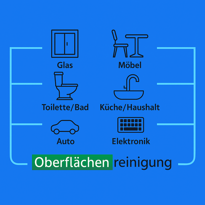 Sleepy Reinigungstücher für den täglichen Oberflächeneinsatz Reinigungstuch
