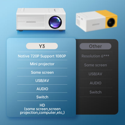 Tragbarer Projektor, unterstützt 1080P, USB-Anschluss, Fernbedienung - Kompatibel mit Smartphones, Tablets, Laptops, TV-Sticks und USB-Laufwerken, Desktop-Halterung, LCD-Display, Netzteil, Tastensteuerung, HDTV-Eingang, 720P Lokale Auflösung