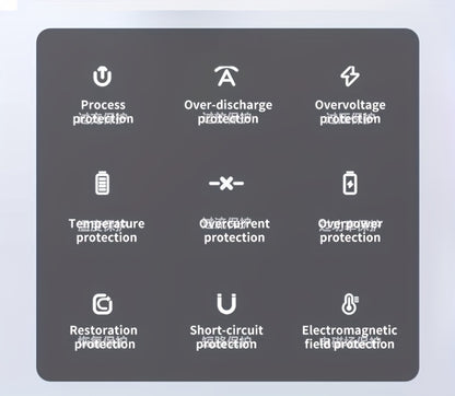 PD66W Super-Schnellladung, 50000mAh Tragbares Hochkapazitäts-Powerbank, LED-Stromanzeige/Duale Schnellladeanschlüsse, Kompatibel mit den meisten Mobiltelefonen/Digitalgeräten, etc., Outdoor-Reise Tragbares Notstromgerät, Reise-Essential,Tragbares Ladegerä