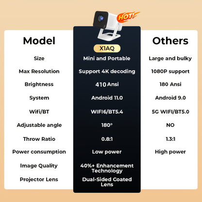 [Ultra Short Throw/Integrierte Apps] Mini-Beamer mit WLAN 6 und BT5.4, 400 ANSI 4K Unterstützung, Lokales 720P Heimkino, Auto Keystone, Android 11, Filmprojektor für Schlafzimmer, Innenbereich