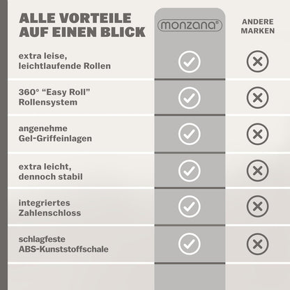 Monzana® Koffer Handgepäck ABS HardCase Gehäuse gummierte Rollen Teleskopgriff Zahlenschloss Reisekoffer Hartschalenkoffer Trolley XL