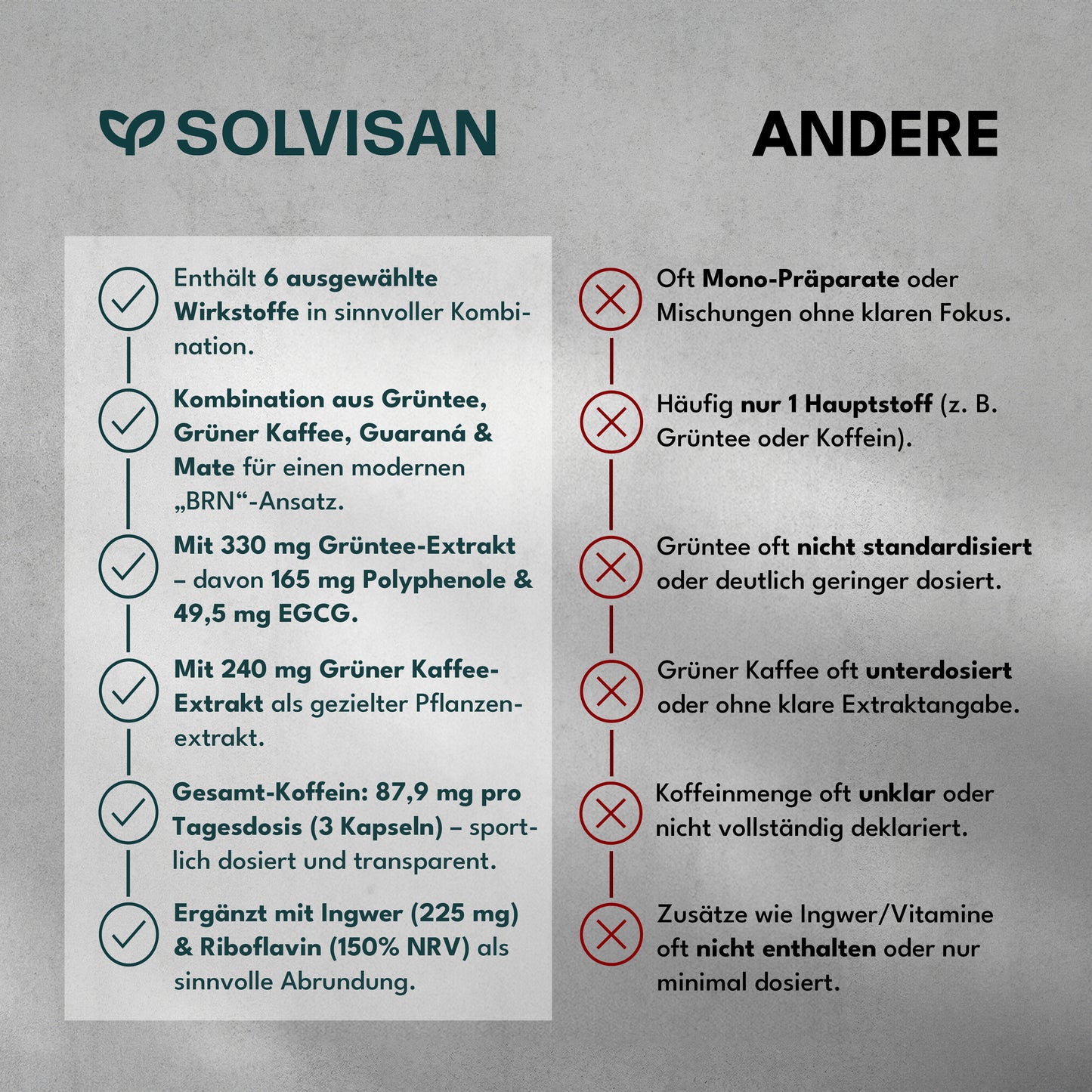 SOLVISAN SLM BRN – Dein natürlicher Boost für deinen Stoffwechsel & Energie mit hochdosiertem Koffein aus grünem Tee, grünem Kaffee, Guarana, Ingwer & Mate – 90 Kapseln (1 Monat)