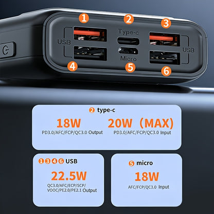 20.000 mAh Powerbank, 22,5W, PD USB-C Schnellladung, Externe Batterie mit 5 Ausgängen und 2 Eingängen, Kompatibel mit Smartphones, Tablets, etc. Schwarz