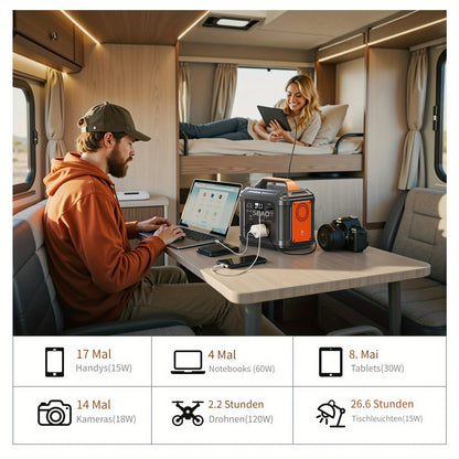 SBAOH 296WH Powerbank | 60W Solarpanel (300W+60W Option erforderlich) und Auto-Ladekit | Rasenmähen und Besen | Steckdosenleiste mit USB-Anschluss | Notfall-Backup | Campingzubehör und Survival-Ausrüstung für Camping, Outdoor, Reisen und Zuhause