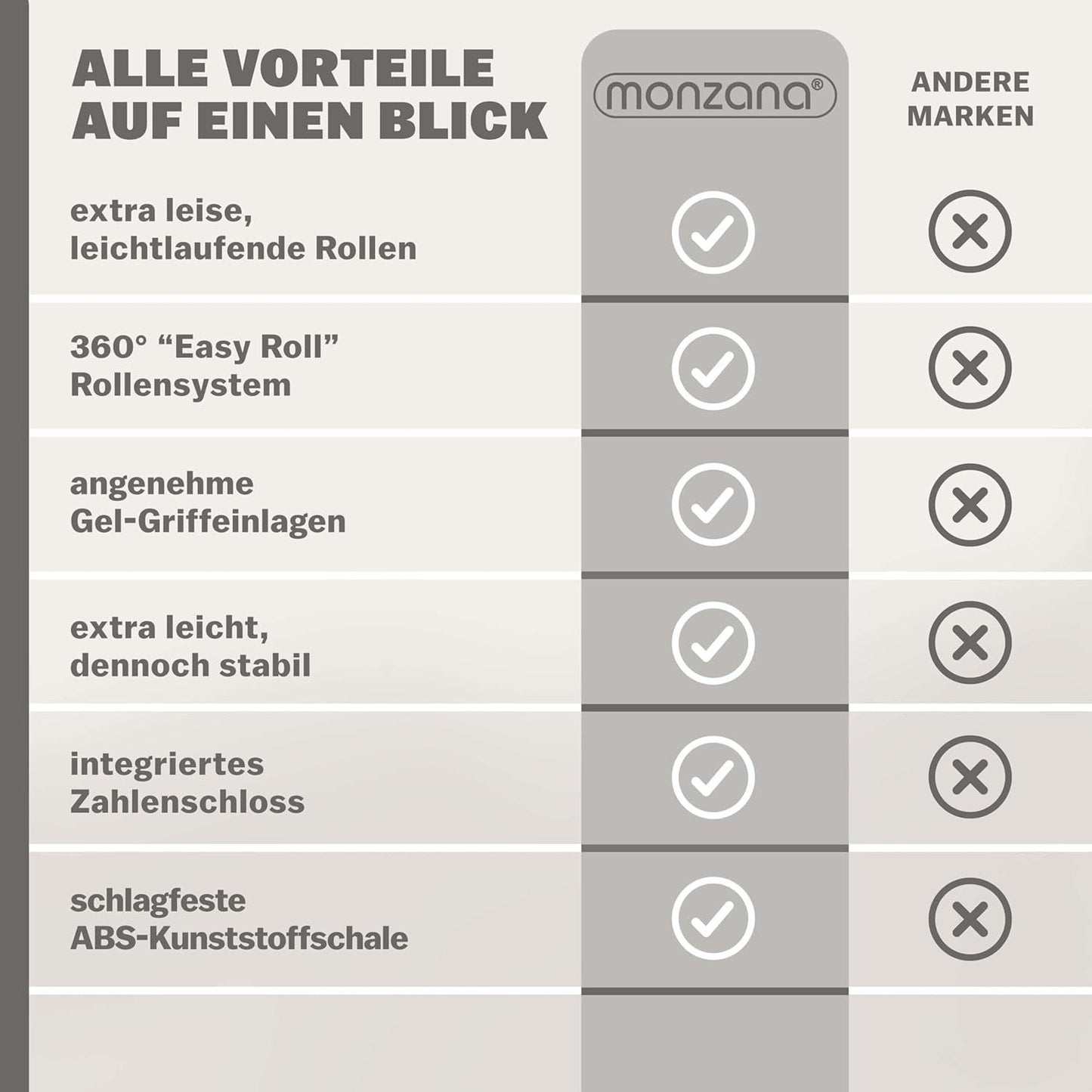 Monzana® Koffer Handgepäck ABS Hard Case 4 Rollen Teleskopgriff Zahlenschloss Kantenschutz Reisekoffer Hartschalenkoffer Rollkoffer Trolley L