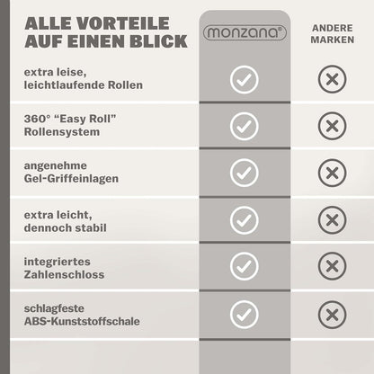Monzana® Koffer Handgepäck ABS Hard Case 4 Rollen Teleskopgriff Zahlenschloss Kantenschutz Reisekoffer Hartschalenkoffer Rollkoffer Trolley L