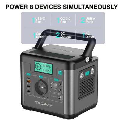 Swarey Tragbare Powerbank Powerstation, 222Wh Lithium-Akku Solar-Generator mit 300W AC-Ausgang, USB-C PD 65W, Stromgenerator für Camping, Reisen, Angeln, Wohnmobil, Laptop, Smartphone