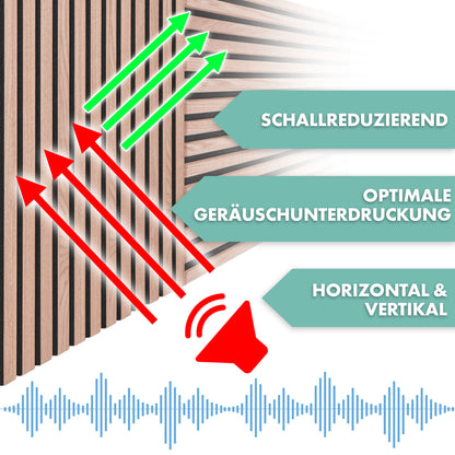 CASA PURA Akustikpaneele – Hochwertige Wandpaneele aus Echtholzfurnier mit Lamellenstruktur – Wandverkleidung mit Schallschutzfunktion zur Verbesserung der Raumakustik – Moderne Holzoptik & Filzrückseite