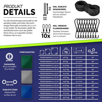 tillvex® Premium Abdeckplane 650g/m² Wasserdicht mit Ösen + 10x Spanngummi & 15m Seil | Gewebeplane Universell für Draußen, LKW, Pool, Holz Gartenmöbel | Premium PVC-Plane Reißfest | Gartenplane Abdeckung