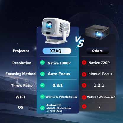 Tragbarer Smart-Projektor mit 4K-Unterstützung, Wifi6  BT5.4, Native 1080P, 690ANSI, Android 11, Autofokus & automatische Trapezkorrektur, Heimkino-Projektor für Filme, Gaming, Lernzwecke, Multimedia-Präsentation, Proyector, Proyectores