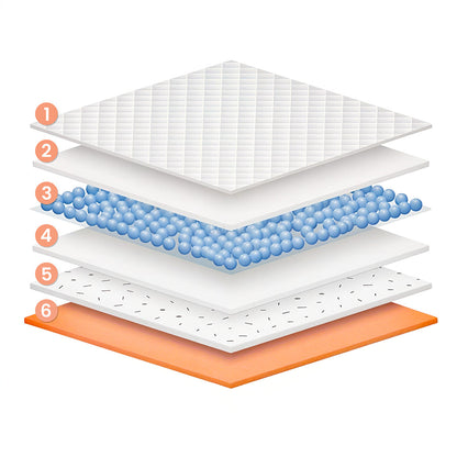 Kuketo – Hygienische Unterlagen für Haustiere: Hunde, Katzen, Kaninchen, Welpen – 200/100/50 Stück, 90x60 / 60x60 / 60x45 cm, super saugfähige Pipi-Einlagen, wasserdicht, perfekt für das Töpfchen-Training, für Welpen und ältere Hunde, schnelltrocknende Sc