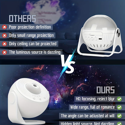 Upgraded Sternenprojektor & Planetarium-Projektorlampe mit 13 Planetenscheiben, Nebel/Mond/Galaxie-Projektor geeignet für Schlafzimmer, Kino, Astronomie-Bildung - DLP-Technologie Sternennachtlicht-Projektor