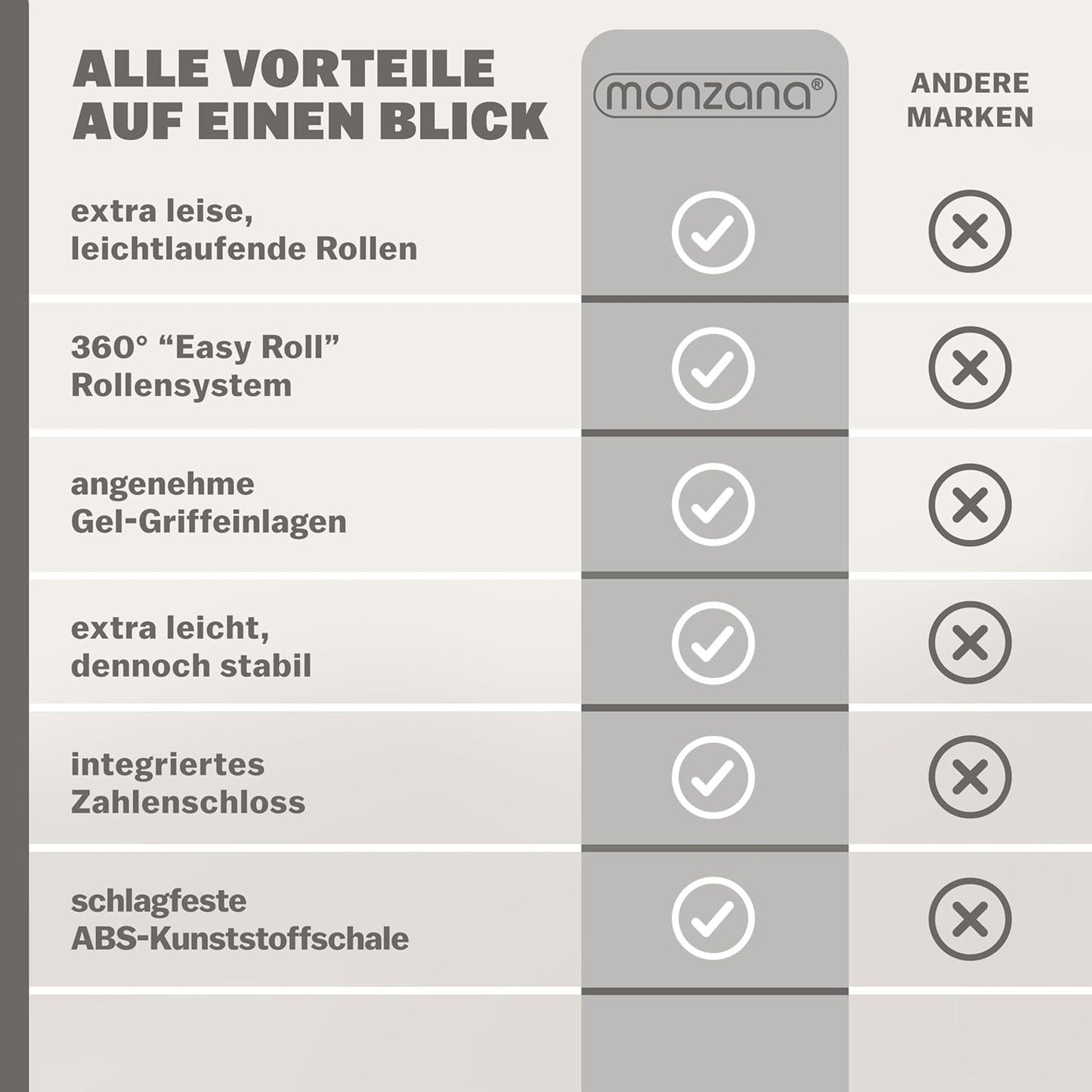 3tlg. Kofferset Hartschalen Koffer M-L-XL Gel-Griffe 4 Rollen Kantenschutz Schloss Standfüße Trolley Rollkoffer Reisekoffer Silber