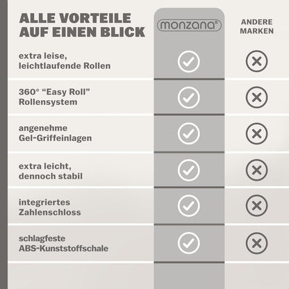 3tlg. Kofferset Hartschalen Koffer M-L-XL Gel-Griffe 4 Rollen Kantenschutz Schloss Standfüße Trolley Rollkoffer Reisekoffer Silber