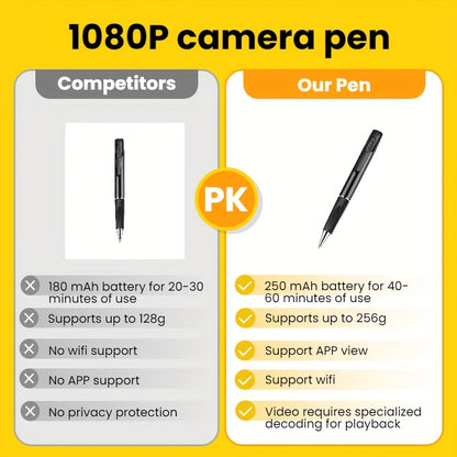 1080P Tragbare Stiftkamera mit KI-Erkennung, wiederaufladbarer Batterie, TF-Karte. One-Touch Aufnahme/Wiedergabe, Fernanzeige über App. Für Meetings, Reden, Kurse, Büros, Interviews. Unverzichtbar für Geschäftspolitiker, Studenten, Journalisten. Geschenk.