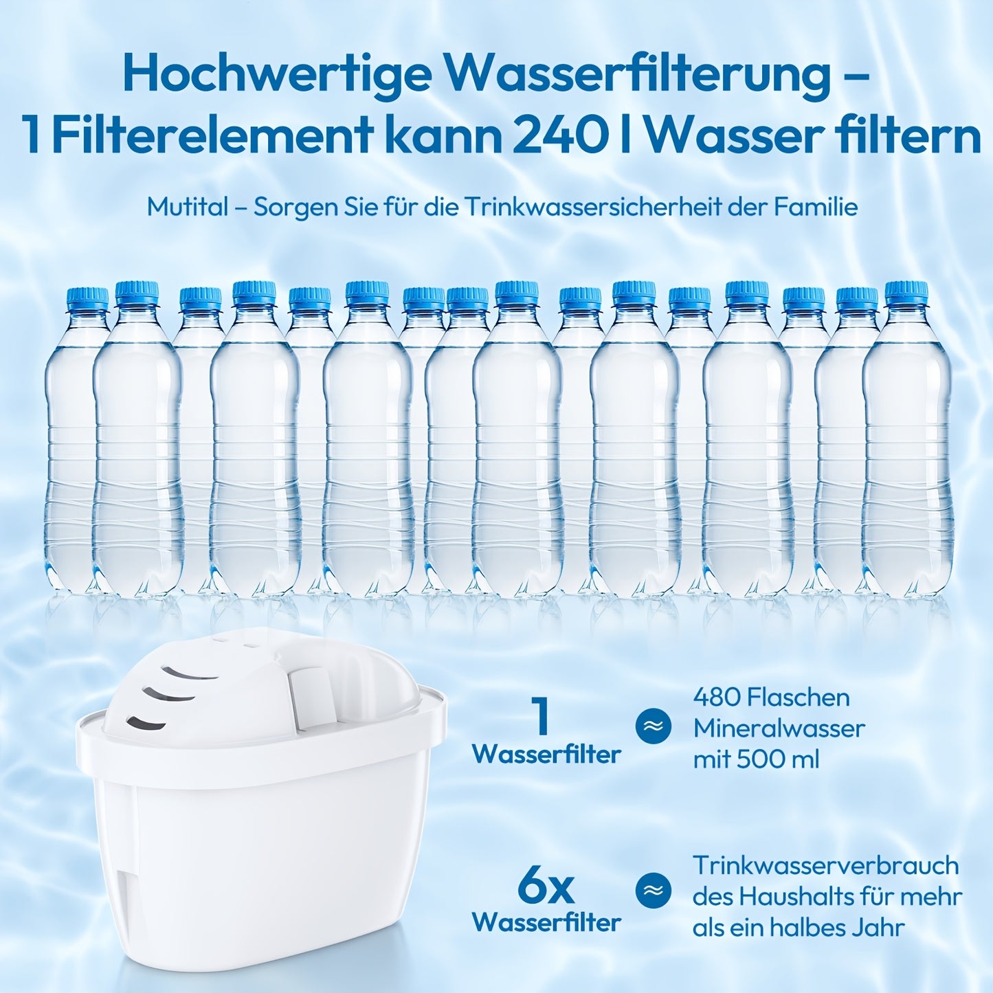 Wasserfilterkartuschen Ersatz - Kompatibel mit BTA Wasserfilterkanne, Reduziert Kalk & Chlor, Aktivkohle & Ionenaustauschharz, Haushaltsküchenzubehör für Eimer-Wasserfiltersysteme, 6/12 Stück