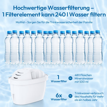 Wasserfilterkartuschen Ersatz - Kompatibel mit BTA Wasserfilterkanne, Reduziert Kalk & Chlor, Aktivkohle & Ionenaustauschharz, Haushaltsküchenzubehör für Eimer-Wasserfiltersysteme, 6/12 Stück