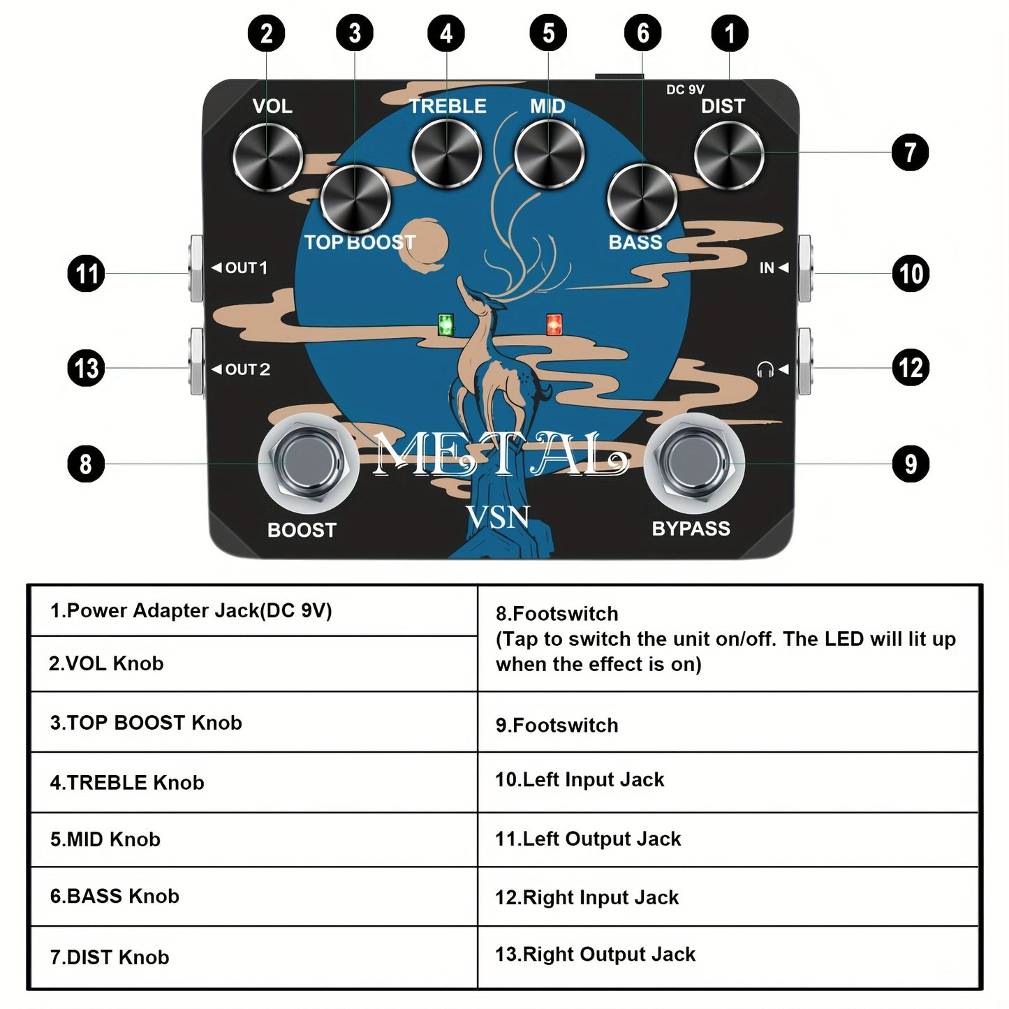 Heavy Metal Distortion Gitarrenpedal, Realisieren Sie die Sounds von Metal, Rock und Punk, Muff Top Boost Distortion Gitarren Effektpedal mit 80er oder 90er Metal Sounds und Kopfhörer nutzbarem Output True Bypass, Beachten Sie, dass die Stromversorgung ni