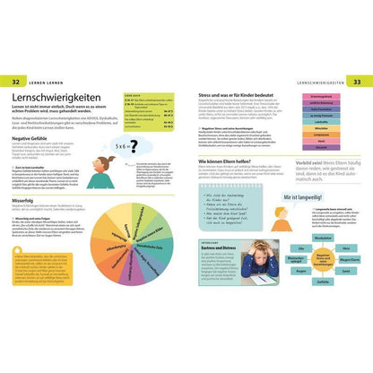 Grundschule für Eltern - Taschenbuch - Deutsch, Mathe, Lernen lernen die wichtigsten Inhalte der ersten vier Schuljahre. Die bestmögliche Unterstützung für dein Kind - Ursula Essigkrug (u. a.) - für Eltern - 216 S. - Deutsch - 2025 - Dorling Kindersley Ve