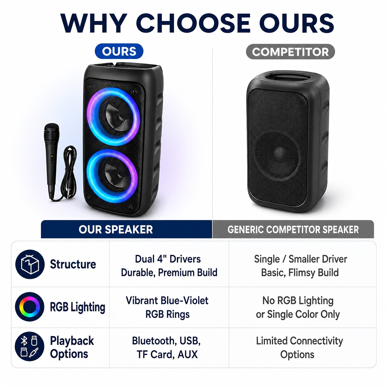 Bluetooth-Lautsprecher, Sky Schwarz-bass Enhanced Edition für Zuhause und unterwegs – Detailansicht 7