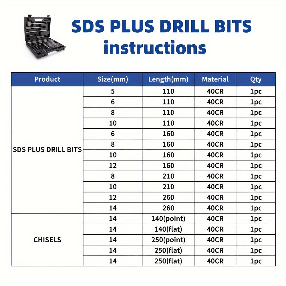 Bohrhammer, 17-teiliges SDS PLUS Elektrohammer-Bohrer und Meißel für Alltag und Zuhause – Detailansicht 5