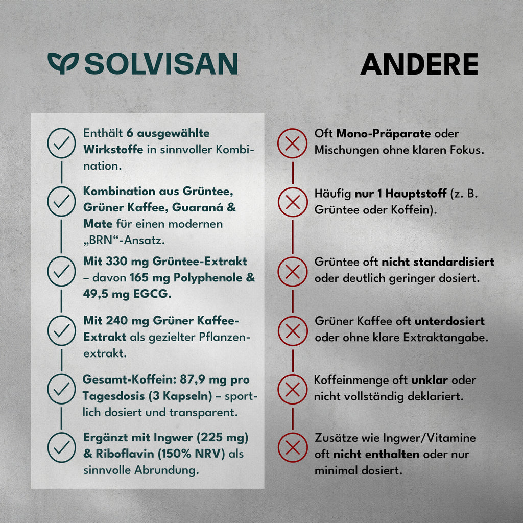 BRN, 10,4 x 5,6 x 4,5 für deinen Stoffwechsel und Alltag – Detailansicht 4