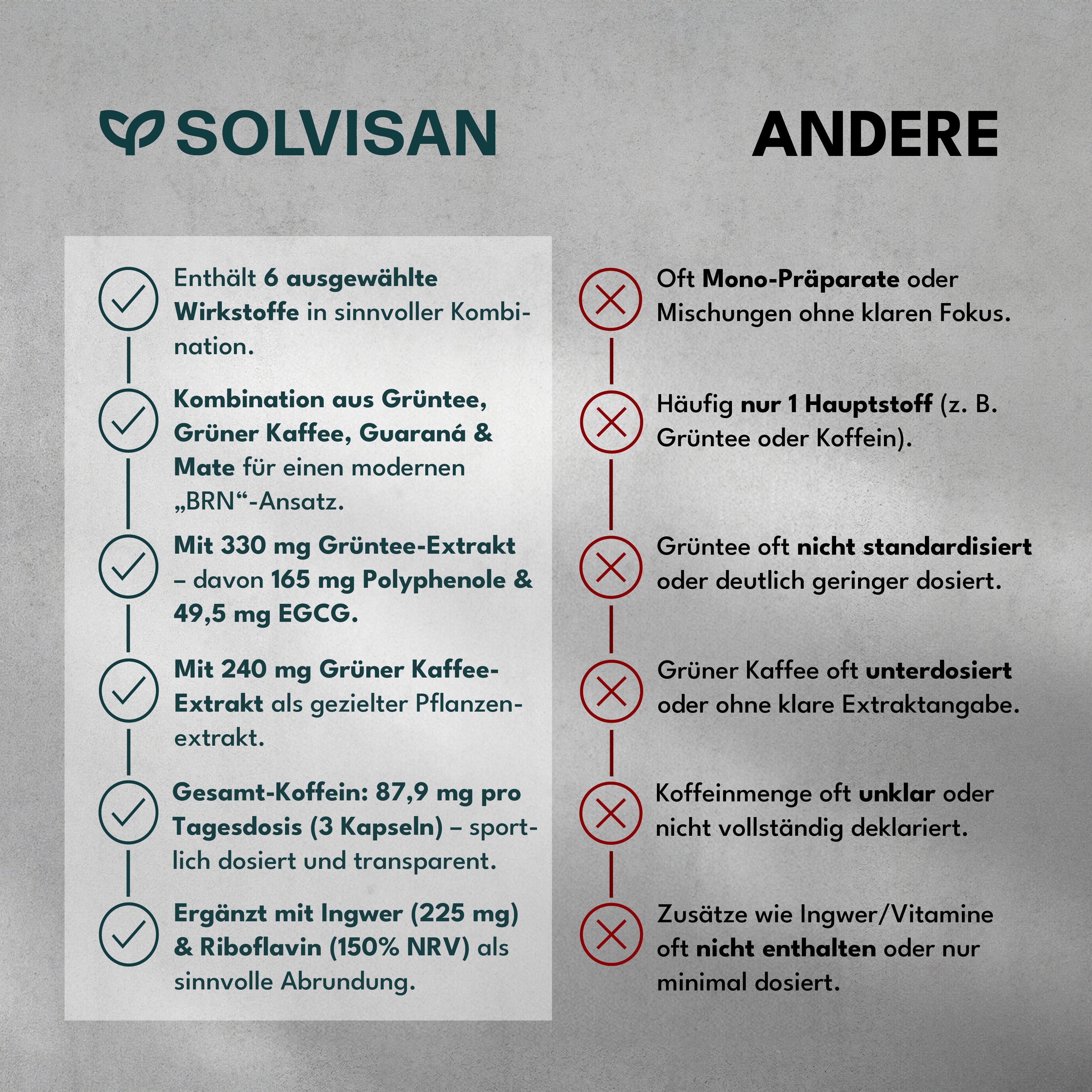 BRN, 10,4 x 5,6 x 4,5 für deinen Stoffwechsel und Alltag – Detailansicht 4