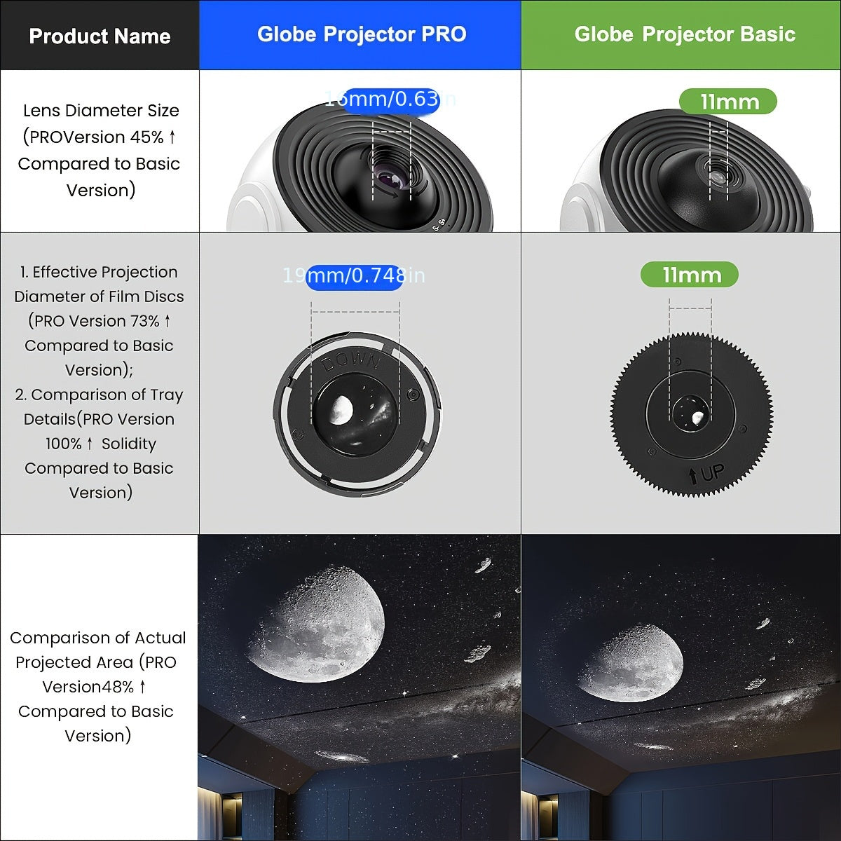 2025 Neues Modell 4K HD Erdprojektor PRO – Moderne Galaxie- & Globus-Projektorlampe mit 13 Filmkarten, Steckdosen-Tischlampe geeignet für Heimkino, Zimmer, Astronomieunterricht, Weltraum-Themen-Ambiente
