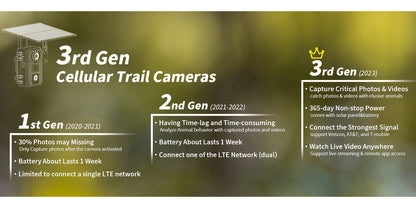 4G LTE Wildkamera mit SIM-Karte – Solarladung / 0,2s Extremalarm + Nachtsicht ohne Leuchten, Fernzugriff per Handy  Wiedergabe, 24/7 Überwachung, Kein WLAN erforderlich