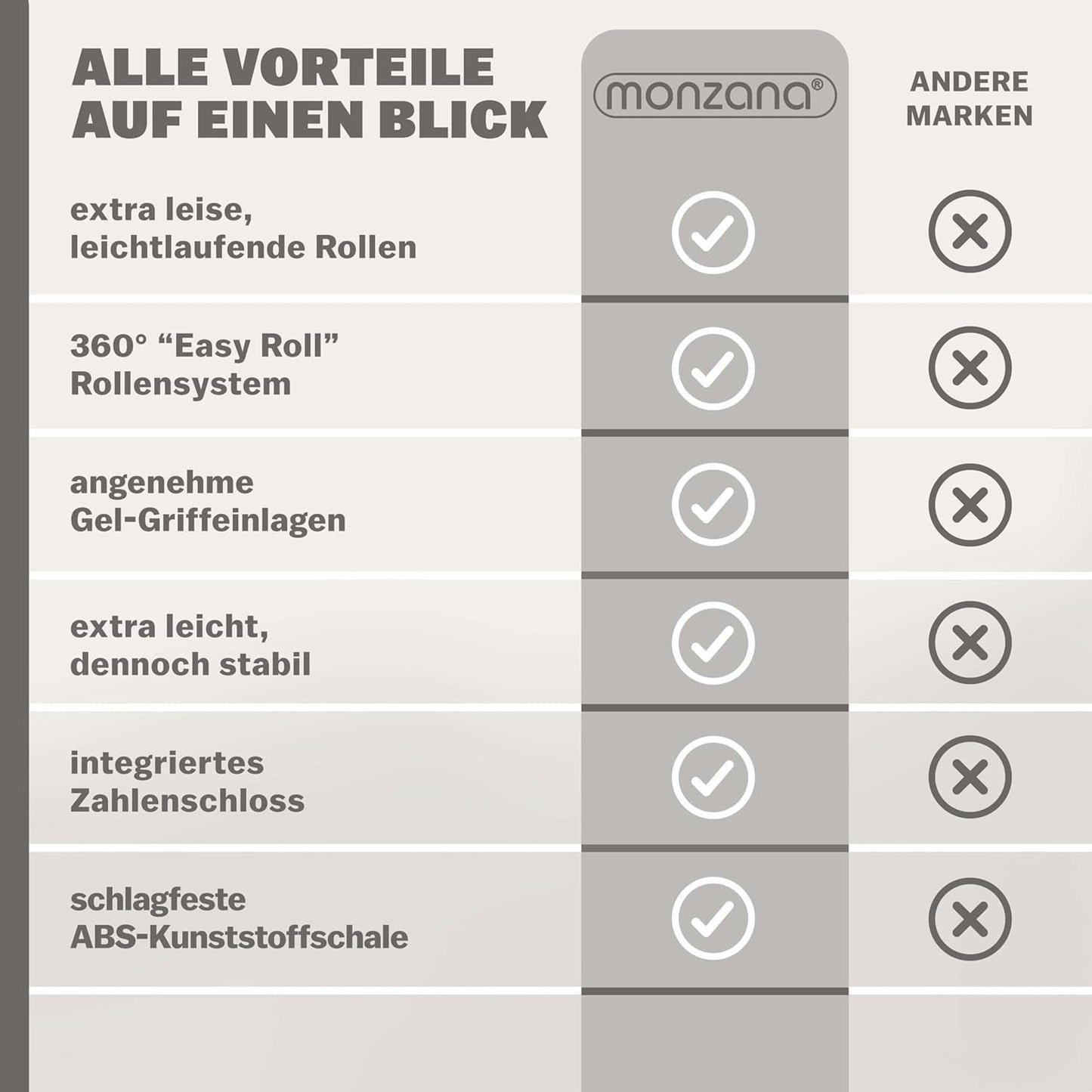 Monzana® Koffer Handgepäck ABS Hard Case 4 Rollen Teleskopgriff Zahlenschloss Kantenschutz Reisekoffer Hartschalenkoffer Rollkoffer Trolley L