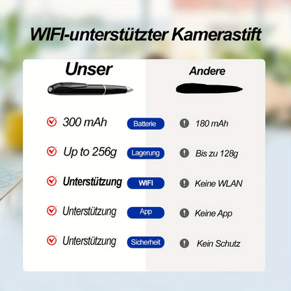 Stiftkamera 1080P - Tragbar mit integriertem Akku, Smart-Videorekorder mit AI-Bewegungserkennung, lange Standby-Zeit, ideal für Notizen, Meetings, Vorlesungen & Interviews, unterstützt SD-Karten bis 256 GB