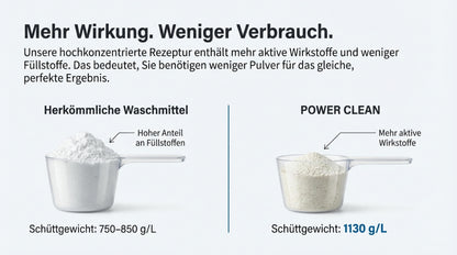 10 kg Waschmittel Großpackung Waschpulver Universalwaschmittel Vollwaschmittel Colorwaschmittel Buntwaschmittel