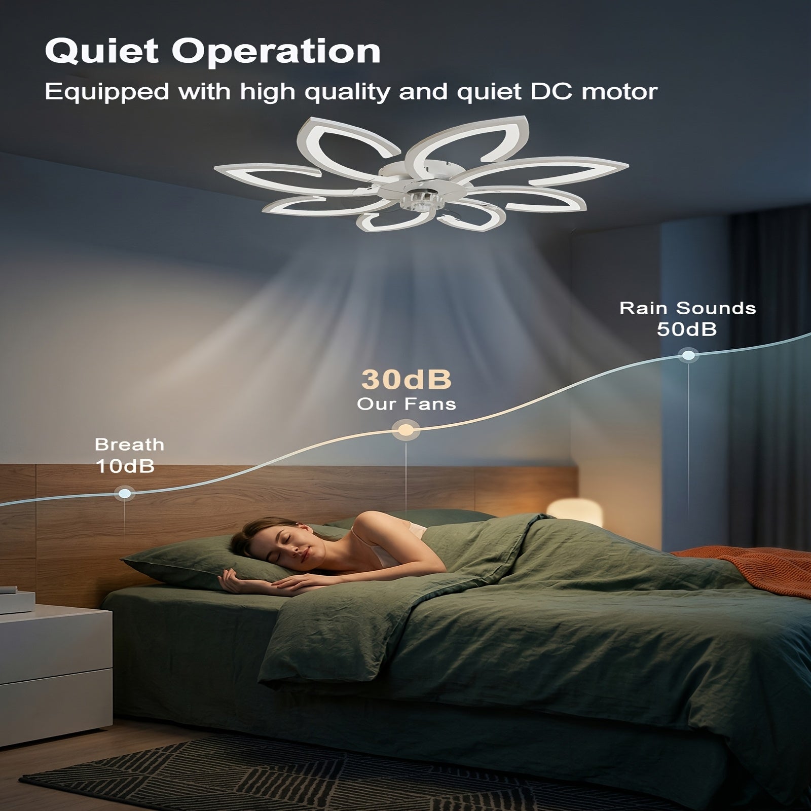 Deckenventilator im Blumenmuster (mit Beleuchtung, LED-Beleuchtung für Schlafzimmer und Bett – Detailansicht 6