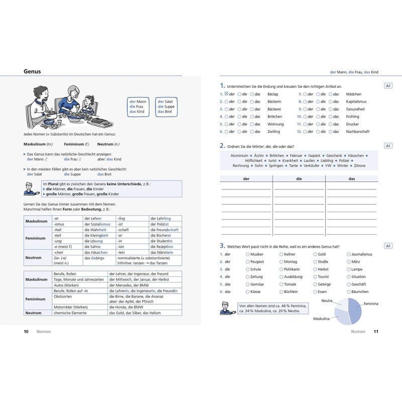 Lern und Übungsgrammatik Deutsch als Fremdsprache - Taschenbuch - Verstehen, üben, testen mit den Duden Profis - Melanie Kunkel (u. a.) - 304 S. - Deutsch - 2023 - Bibliograph. Instit. GmbH - EAN 9783411755202