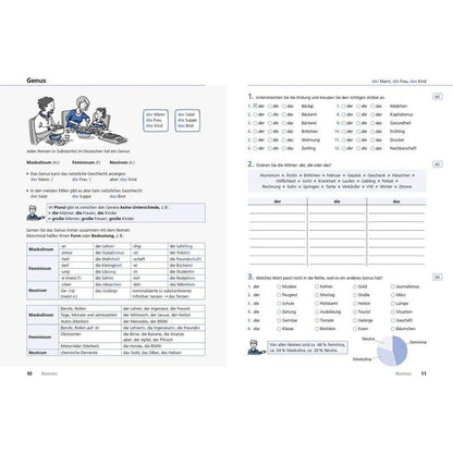 Lern und Übungsgrammatik Deutsch als Fremdsprache - Taschenbuch - Verstehen, üben, testen mit den Duden Profis - Melanie Kunkel (u. a.) - 304 S. - Deutsch - 2023 - Bibliograph. Instit. GmbH - EAN 9783411755202