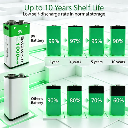 4er-Pack 9V Batterie, 9V Batterien, USB/Type-C 9V Wiederaufladbarer Lithium-Ionen-Akku, Hohe Kapazität 9V 1000mAh 9000mWh Wiederaufladbarer Lithium-Akku, 1,5 Stunden Schnellladung, Konstante Ausgangsleistung, Lange Lebensdauer bis zu 1200x mit Type-C Ansc