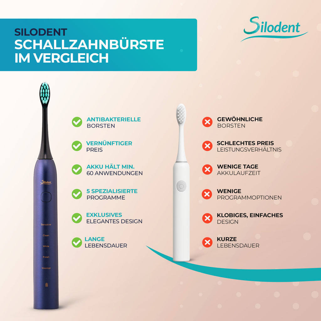 Elektrische Zahnbürste, Mitternachtsblau für Camping und Reisen – Detailansicht 21
