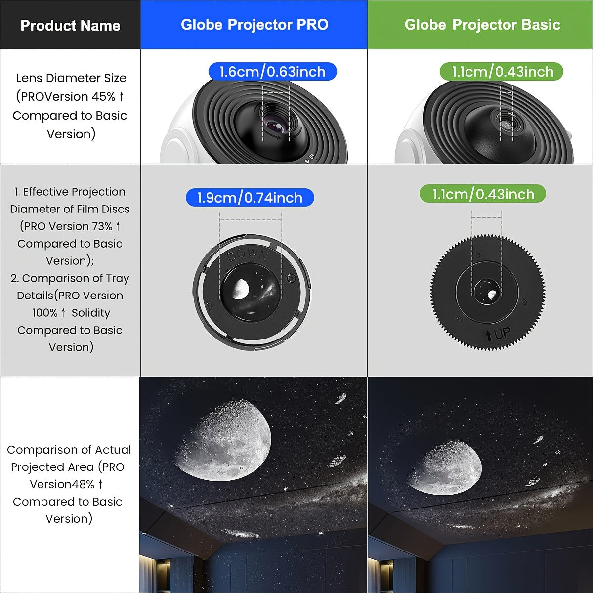 2025 Neues Modell 4K HD Erdprojektor PRO – Moderne Galaxie- & Globus-Projektorlampe mit 13 Filmkarten, Steckdosen-Tischlampe geeignet für Heimkino, Zimmer, Astronomieunterricht, Weltraum-Themen-Ambiente