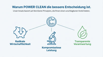 10 kg Waschmittel Großpackung Waschpulver Universalwaschmittel Vollwaschmittel Colorwaschmittel Buntwaschmittel