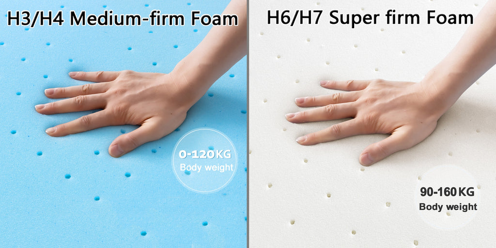 Gel-Matratzenauflage, 7,5 cm für Schlafzimmer und Bett – Detailansicht 3