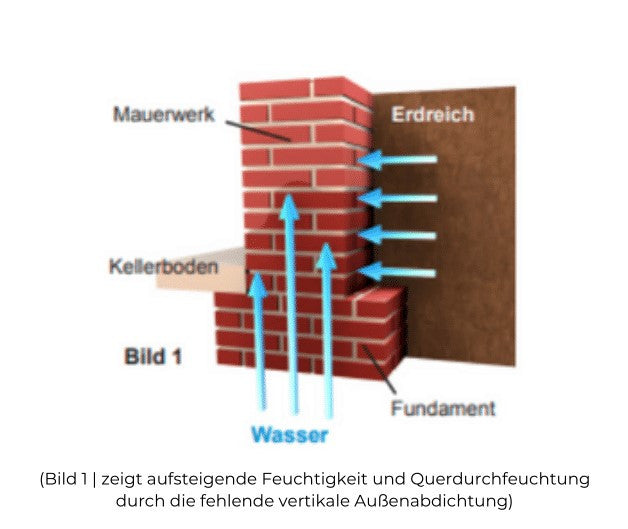 Geruchsverschlüsse, 10 L für dauerhaft trockene Wände und Alltag – Detailansicht 4