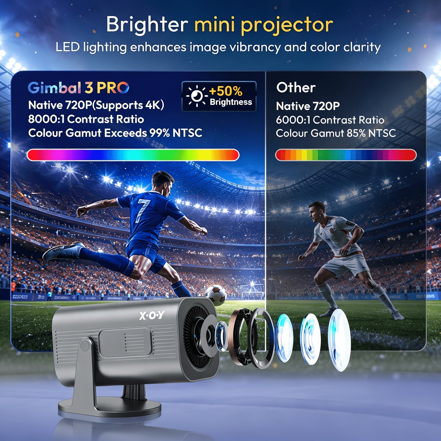 Gimbal 3PRO Smart Mini Projektor, 3Pro Gimbal für Fahrzeug und unterwegs – Detailansicht 4