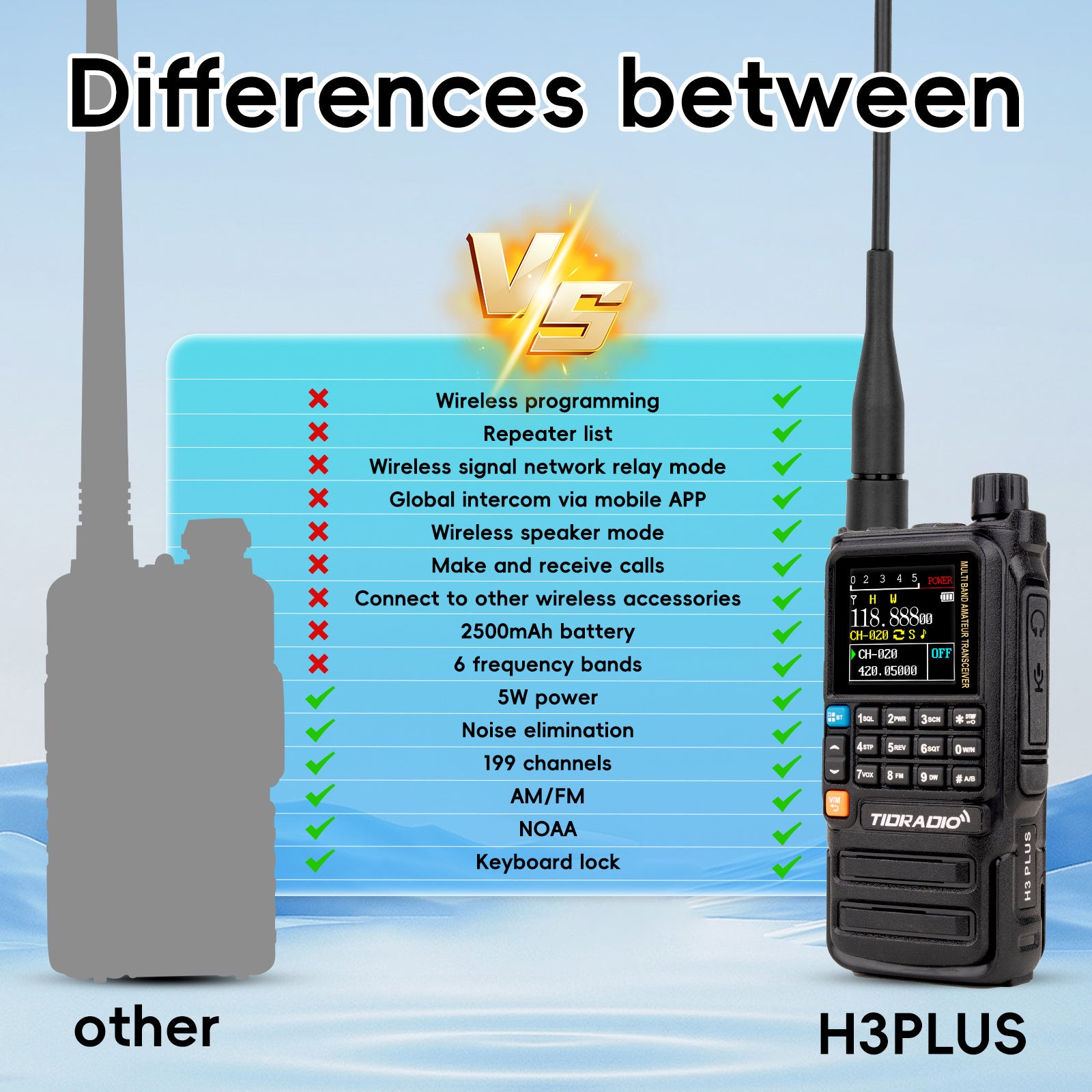 H3 PLUS Amateurfunk-Handfunkgerät, TD-H3Plus-Schwarz für Camping und Reisen – Detailansicht 14