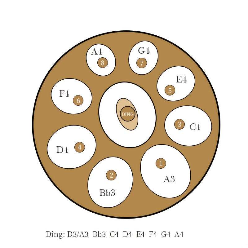 Handpan-Trommel, Goldene Augen für Kreativprojekte – Detailansicht 15