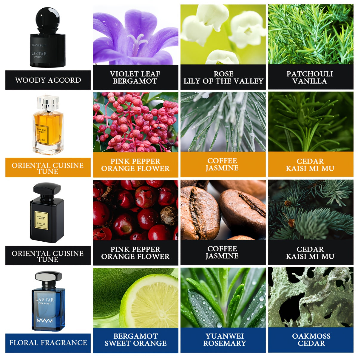 Herrenparfüm-Set, 190 ml für Alltag und besondere Anlässe – Detailansicht 3