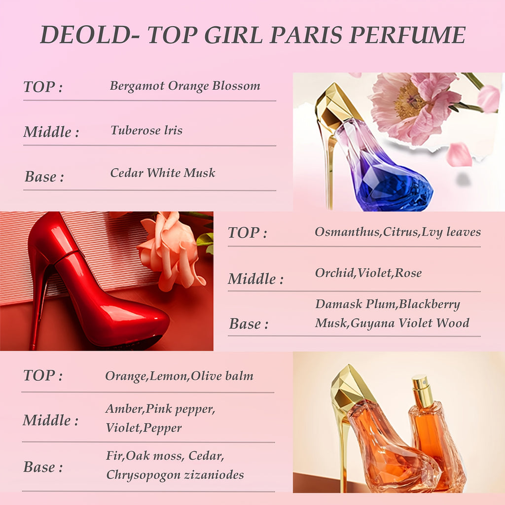 Herrenparfüm-Set, High-Heel für Alltag – Detailansicht 8