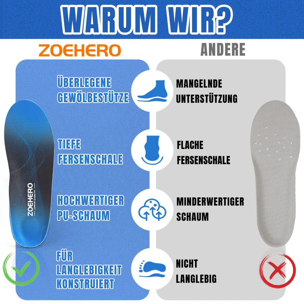 Hochbelastbare Fußgewölbestütz-Einlegesohlen, EU 35-36 (23cm) für Damen und Herren – Hauptansicht