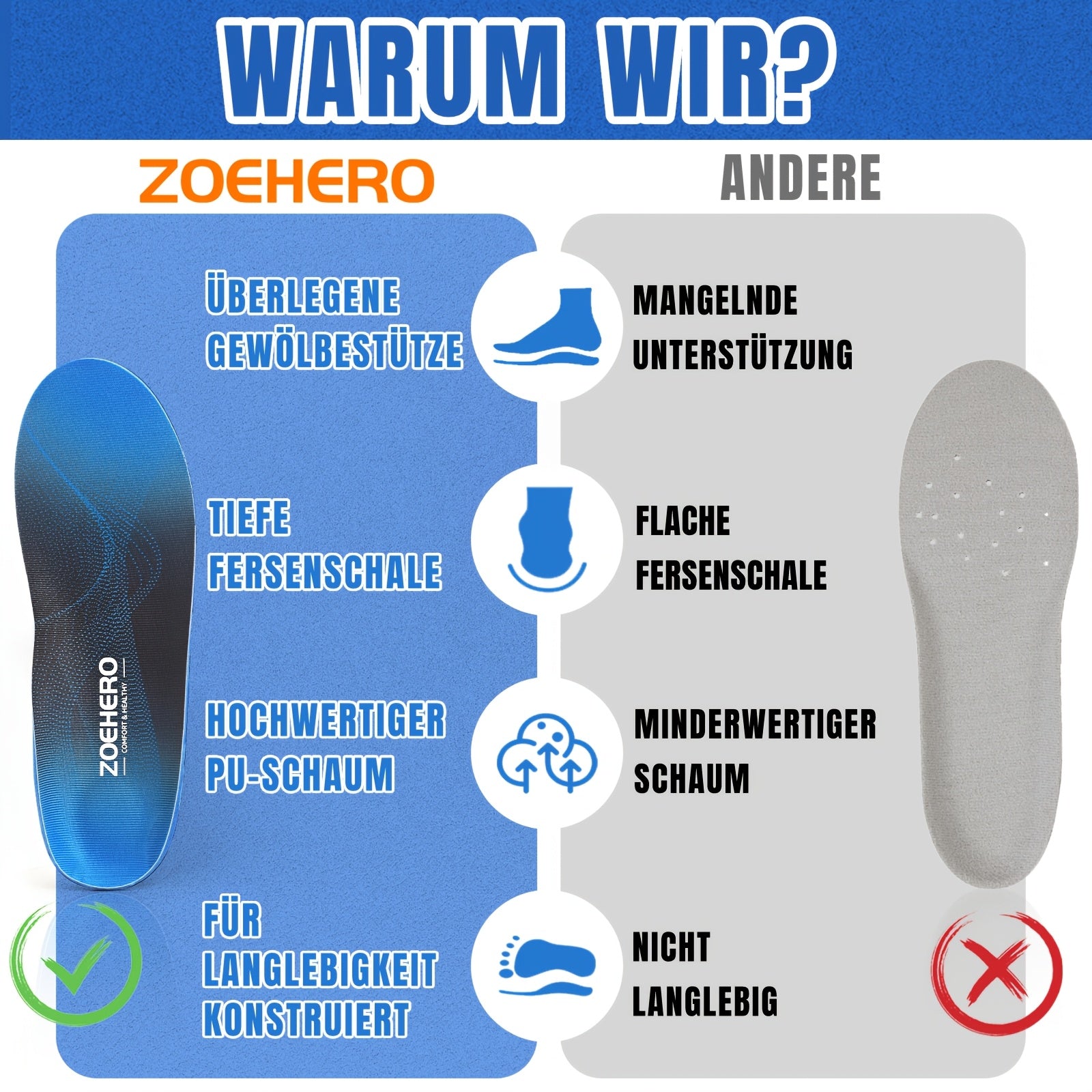 Hochbelastbare Fußgewölbestütz-Einlegesohlen, EU 35-36 (23cm) für Damen und Herren – Hauptansicht