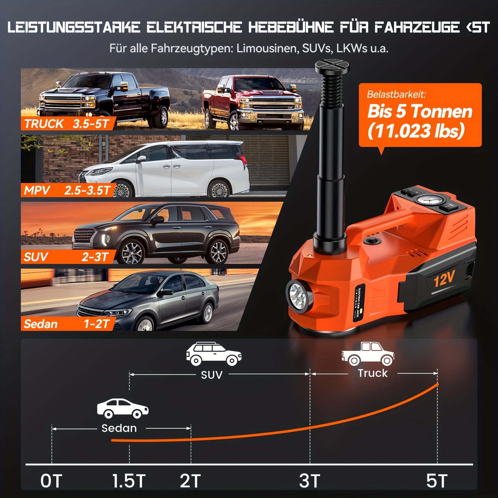 Hydraulischer Rangierwagenheber, LED-Beleuchtung für Auto und Fahrrad – Detailansicht 4